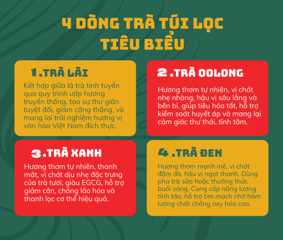 4 dong tra tui loc tieu bieu 1